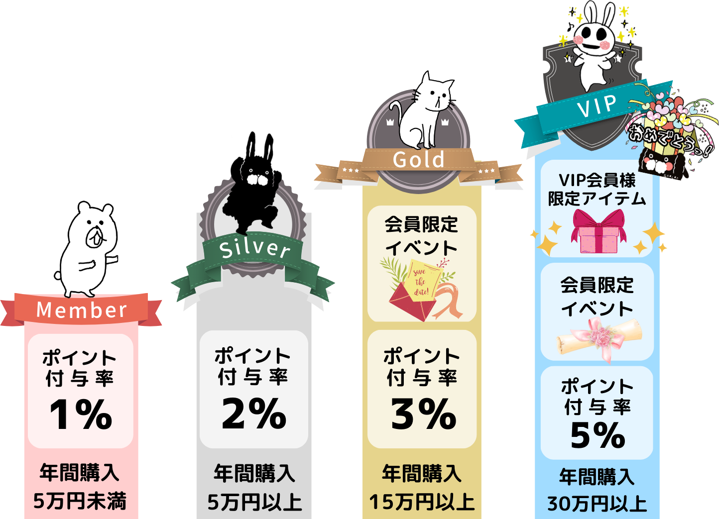 会員ステージについて